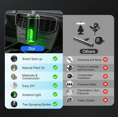 Ambientador inteligente para coche con aroma duradero